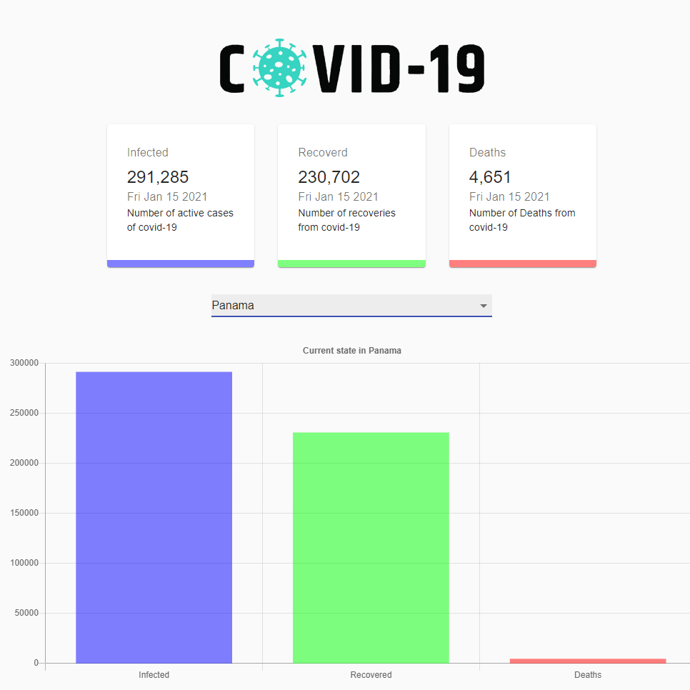 Covid Tracker